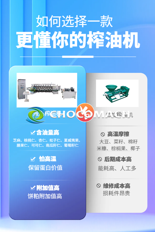 液壓榨油機=“高端冷榨專用機”，它最適合的油料只有一條鐵律